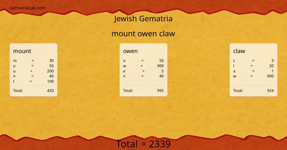 mount owen claw in jewish Gematria
